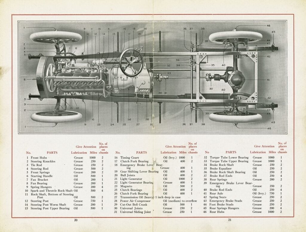 Detail of parts and maintenance for Stevens-Duryea car.