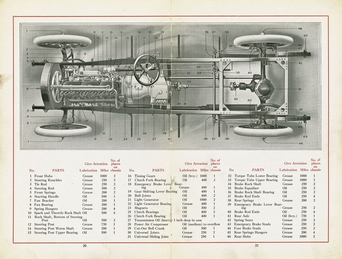 Detail of parts and maintenance for Stevens-Duryea car.